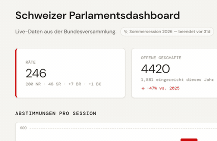 Analysen & Trends — Vorschau
