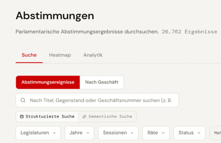 Abstimmungen & Analysen — Vorschau